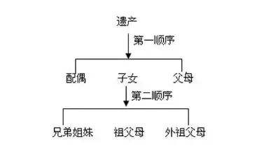 中华人民共和国继承法　中华人民共和国主席令第二十四号（第六届）